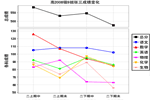 睿博教育成績(jī)分析加盟