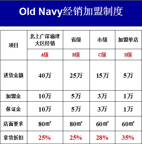 old navy加盟