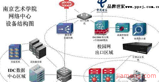 南京藝術(shù)學院加盟