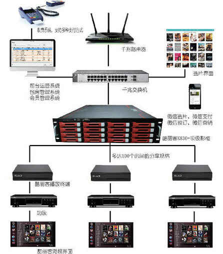 影太極微影院加盟