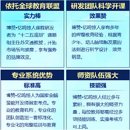 博贊憶鳴驚人幼兒記憶力培訓(xùn)加盟