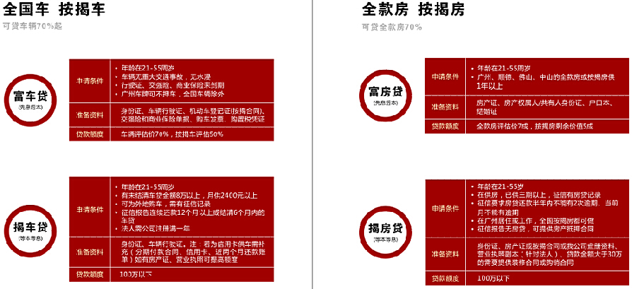 中融富國小微金融加盟