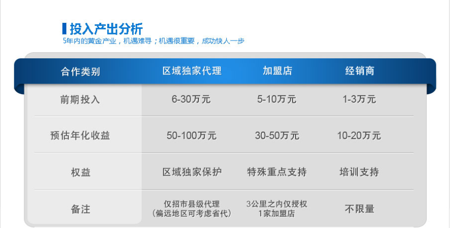 蓋銳除甲醛室內(nèi)空氣凈化產(chǎn)品加盟投入產(chǎn)出分析