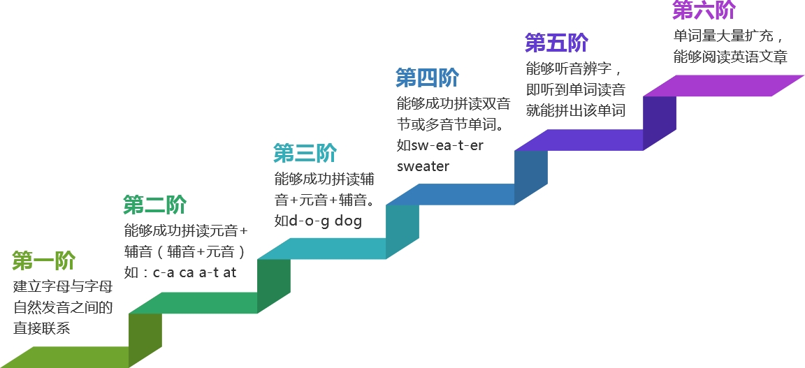 趣學(xué)少兒英語加盟