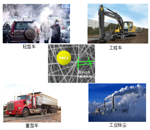 潔氣納米纖維空氣濾清器加盟