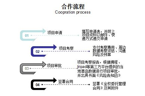 桔子酒店加盟流程