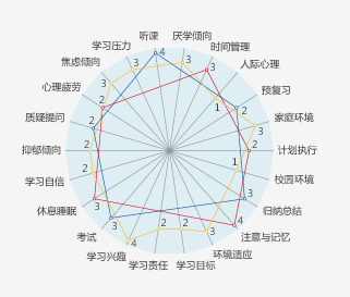 天一教育 品牌加盟