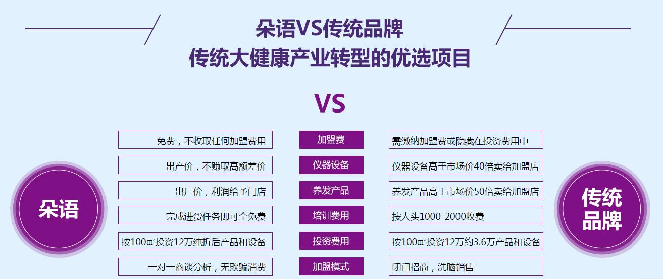 朵語養(yǎng)發(fā)VS傳統(tǒng)品牌