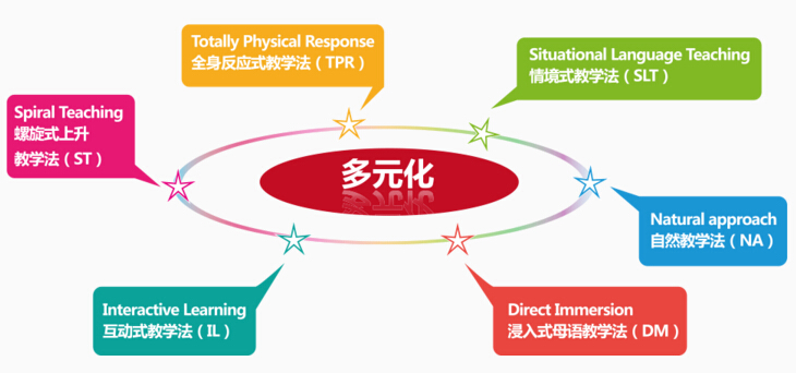 美國(guó)學(xué)樂(lè)兒童英語(yǔ)加盟-1688加盟網(wǎng)