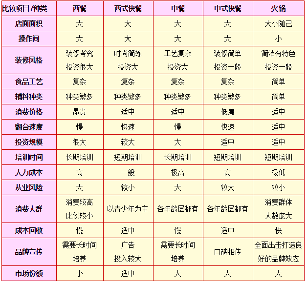 老馬哥火鍋雞加盟