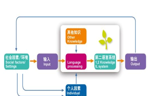 瑞思瑪特少兒英語(yǔ)加盟