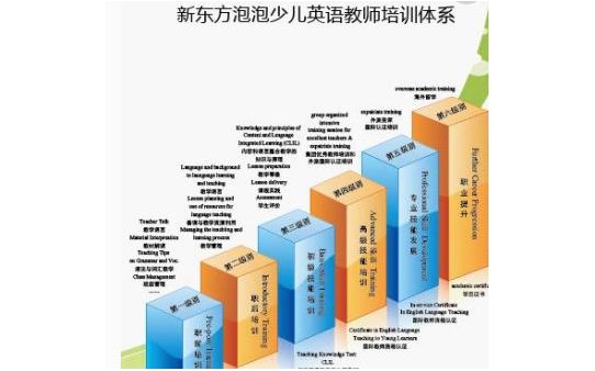 泡泡少兒教育加盟