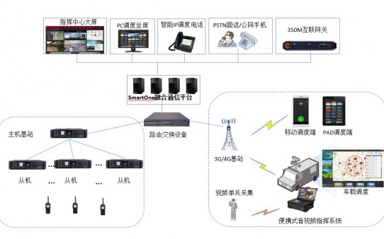 統(tǒng)一通信加盟