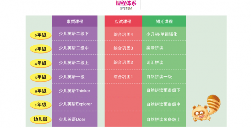 博識少兒英語加盟-1688加盟網(wǎng)