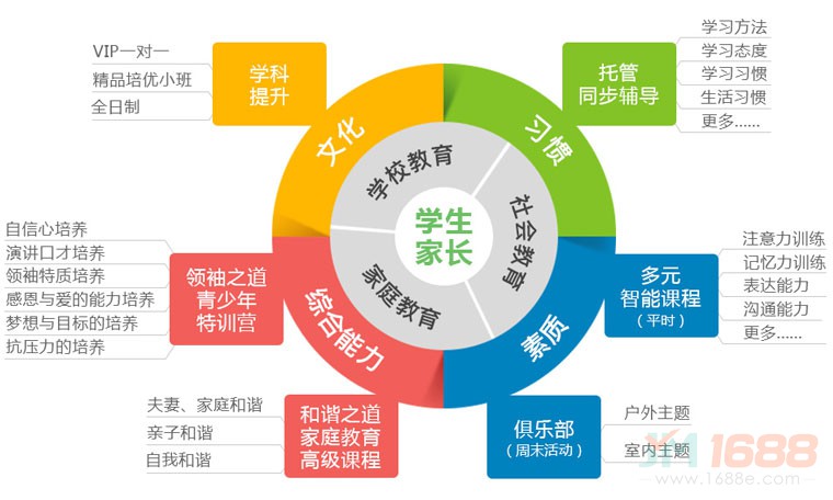 小書童教育加盟-1688加盟網