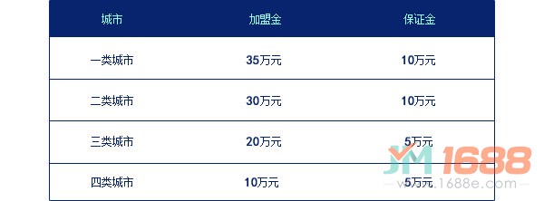 茶圣居茶葉區(qū)域代理加盟金及保證金