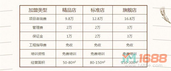 澳典烘焙加盟費用-1688加盟網(wǎng)