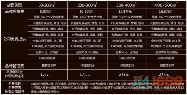 卡洛克加盟費用-1688加盟網(wǎng)