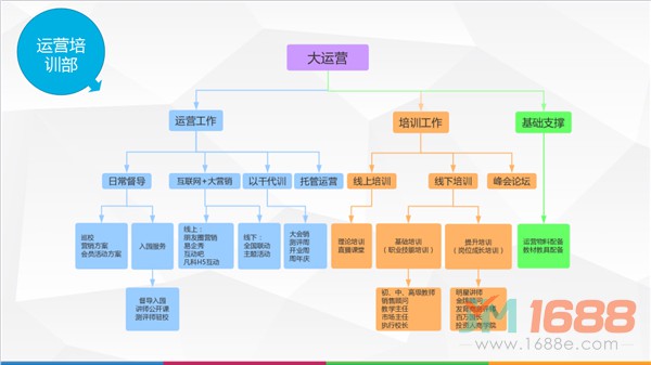 3Q兒童商學(xué)院加盟支持-1688加盟網(wǎng)