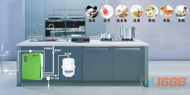 長虹凈水器加盟詳情-1688加盟網