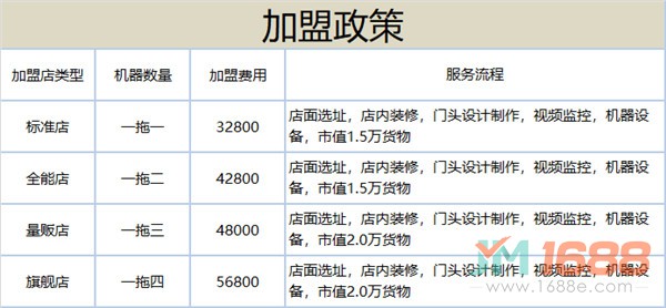 美幻自助售貨機(jī)加盟政策