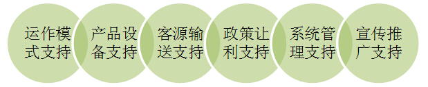 九陽(yáng)現(xiàn)磨加盟