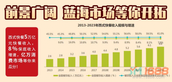 快樂(lè)星漢堡加盟-1688加盟網(wǎng)