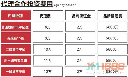 賢二小份烤魚代理費用