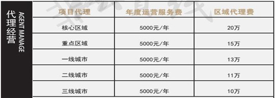 縱貫線代理費(fèi)用