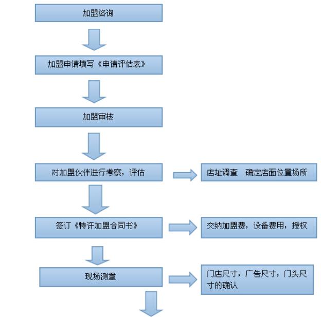 妯娌老鴨粉絲加盟