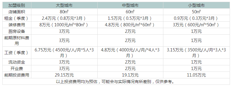 傣媽米線加盟.png