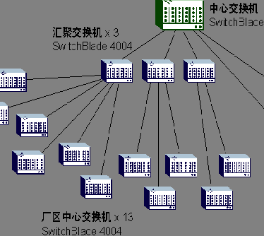 安奈特路由器加盟