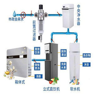 宜達(dá)凈水器加盟