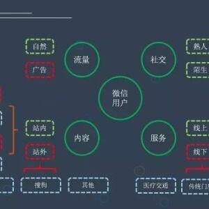 快滴小程序加盟