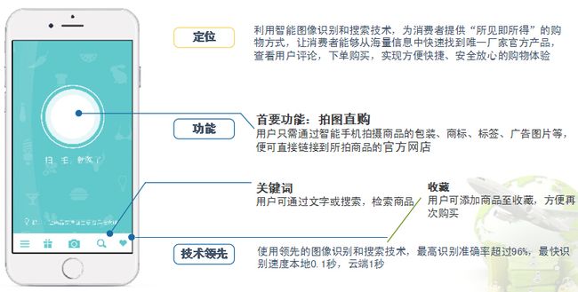 拍圖直購(gòu)APP加盟