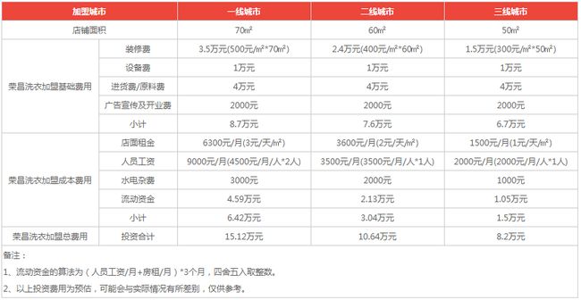 榮昌洗衣加盟.jpg