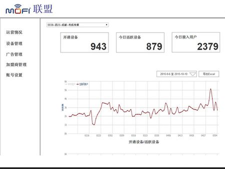 MOFI車載WIFI平臺(tái)加盟