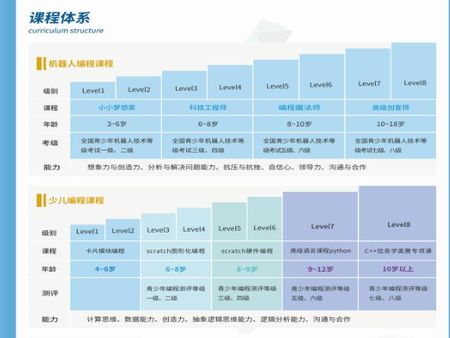 密歡少兒編程加盟