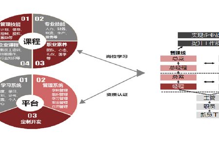 華企商學(xué)院加盟