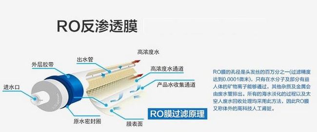 凈水器設(shè)備加盟