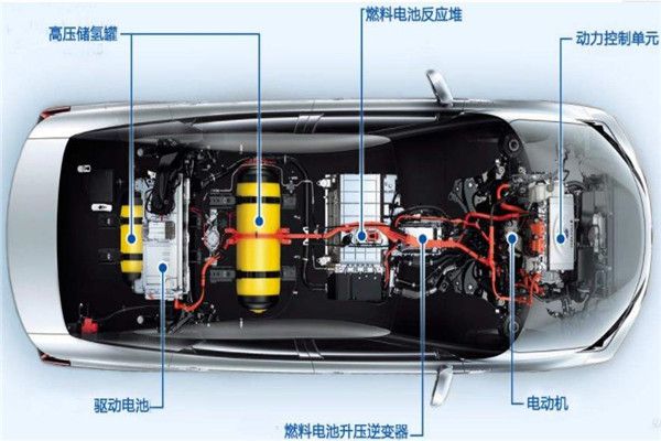 金醇能汽車燃料控制系統(tǒng)加盟