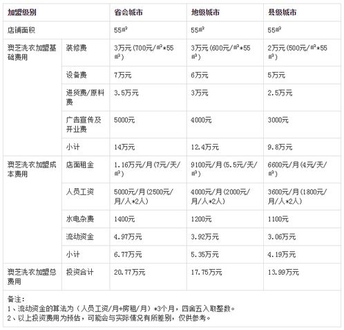 澳芝干洗加盟.jpg