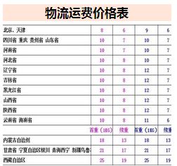 速通成達(dá)物流加盟