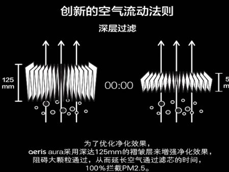 aeris空氣凈化器加盟