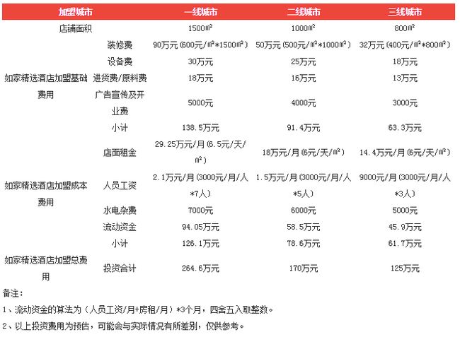 如家精選酒店.jpg