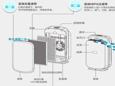 新綸空氣凈化器加盟