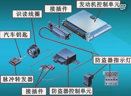 鐵將軍汽車防盜器加盟