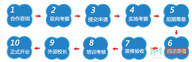 湯姆客跨學(xué)科英語加盟