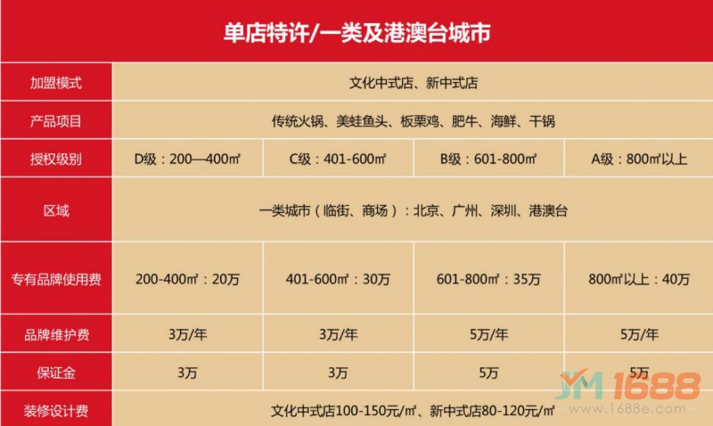 朝天門(mén)火鍋一類(lèi)及港澳臺(tái)城市加盟模式及費(fèi)用