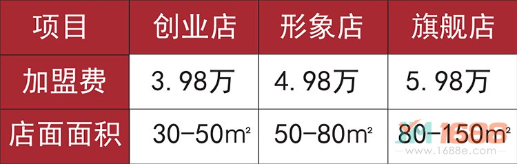 漢尚軒米線加盟費(fèi)用